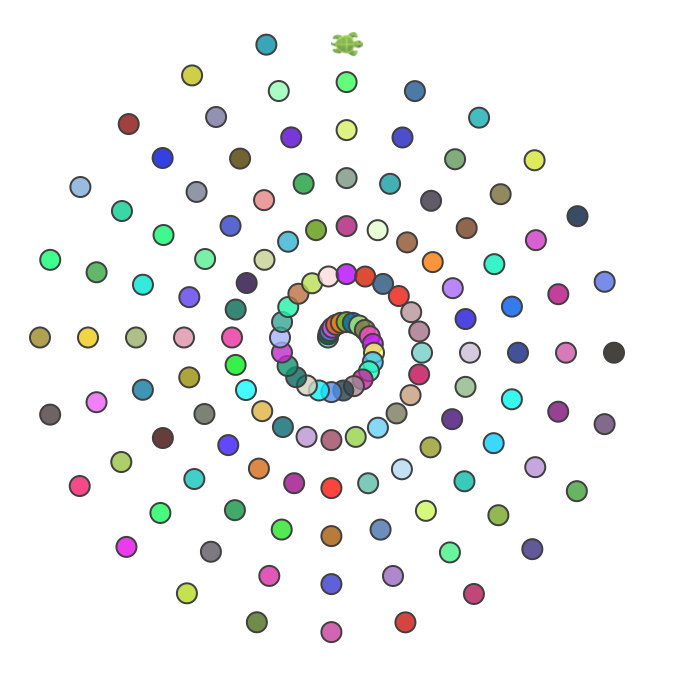 block-rotate-around-spiral