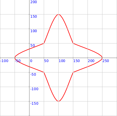 vertex-shapes-ex2.png